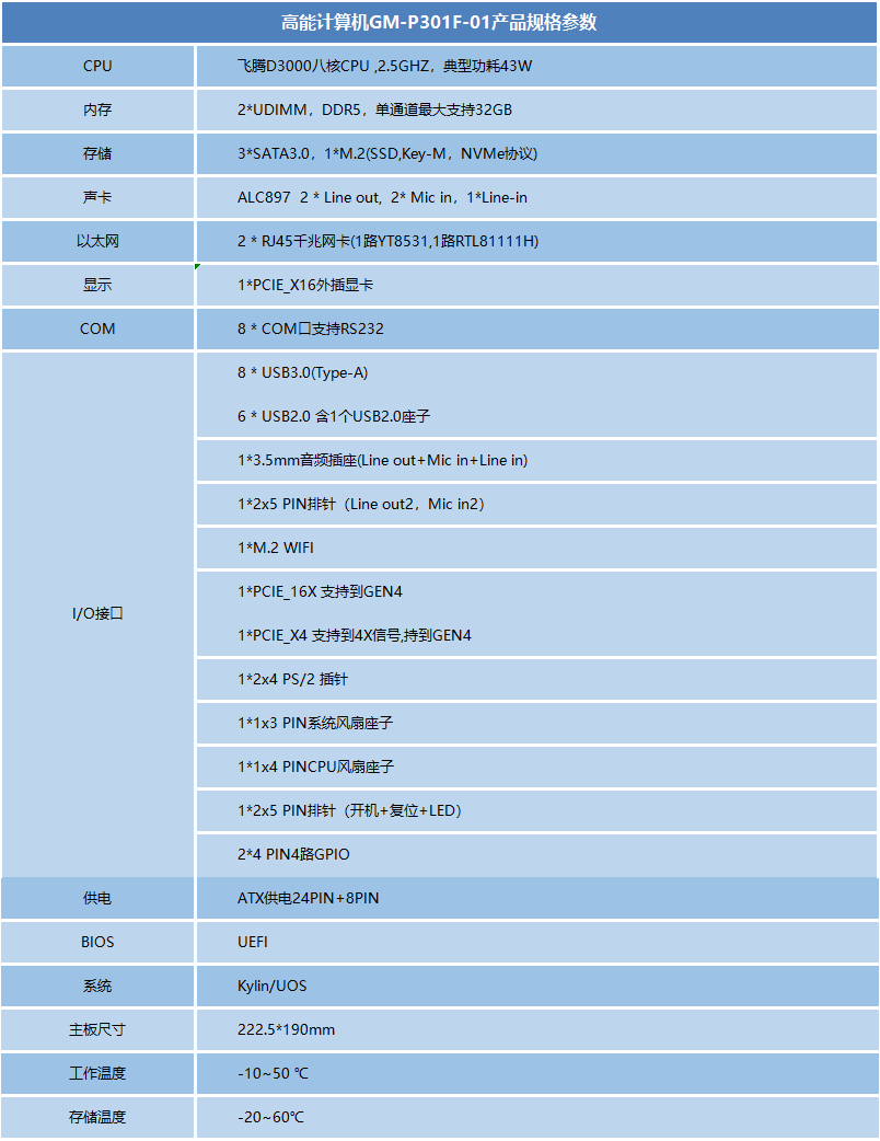 飛騰D3000/8工控主板P301F(圖1)