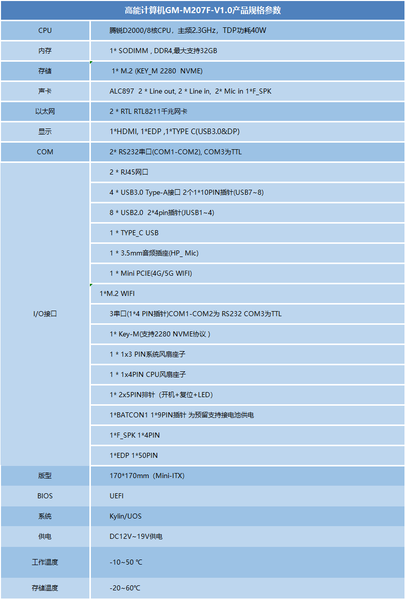 飛騰D2000多元化工控主板(圖1)