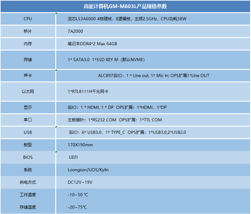 龍芯3A6000國(guó)產(chǎn)OPS主板M603L(圖1)
